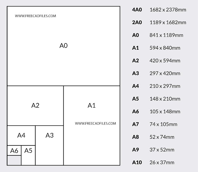 Paper Sizes Dynamic Block [DWG]